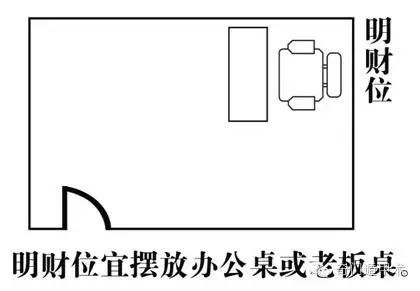 坐北朝南鱼缸客厅位置风水图_客厅风水财位位置图_客厅财位在哪个位置