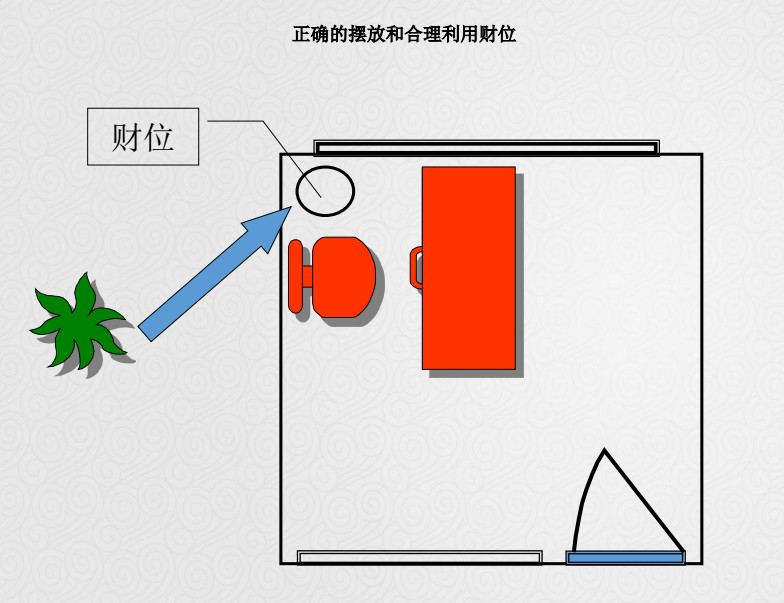 客厅财位在哪个位置_坐北朝南鱼缸客厅位置风水图_客厅风水财位位置图