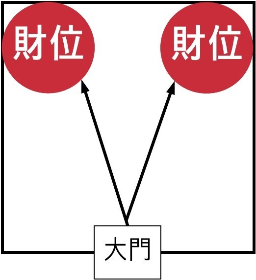 绿植放在客厅什么位置风水好_镜子放在客厅什么位置好_客厅绿植摆放风水