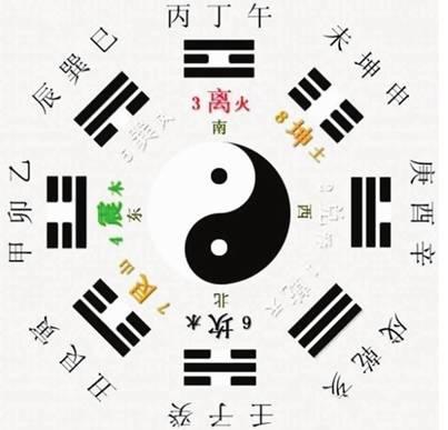 盲派八字预测在线排盘