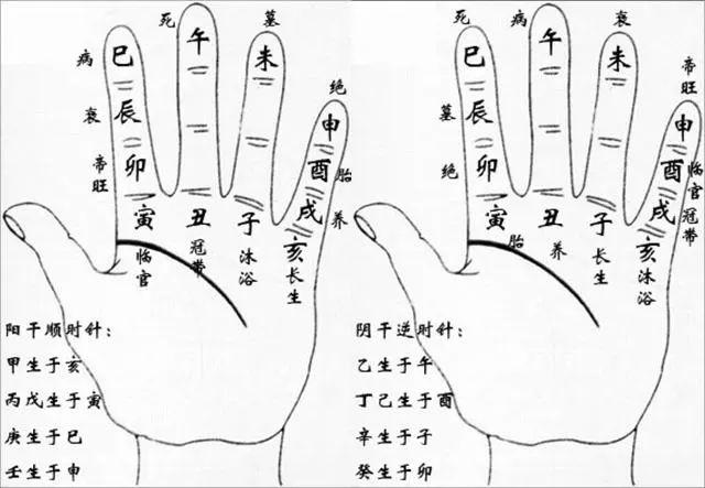 盲派八字预测在线排盘