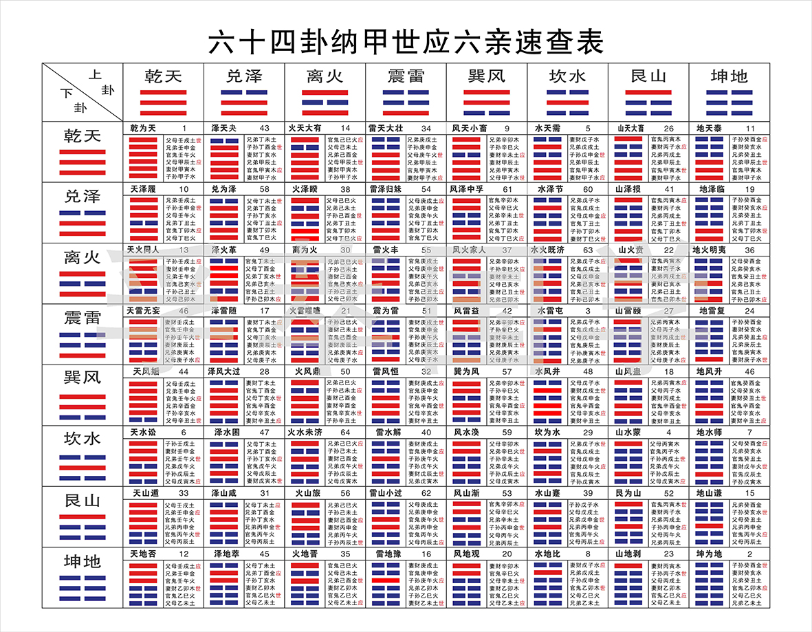 易经预测入门_易经大师预测73属牛人2015运程_易经真的能预测吗