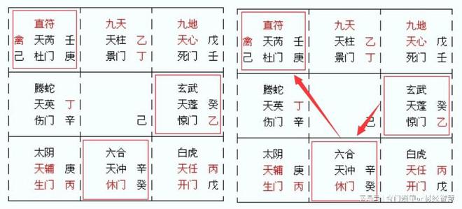 奇门预测婚姻主要看几点 自学奇门遁甲怎么看盘详解，准确断局步骤7口诀！