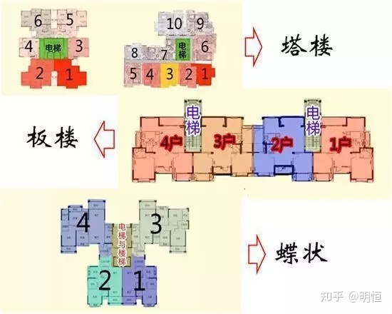 家居布局风水讲究_家居风水布局户型图_风水家居布局