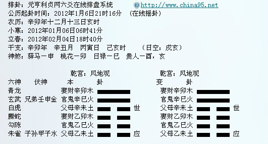 六爻预测中的相害 六爻：读象的一些经典思路