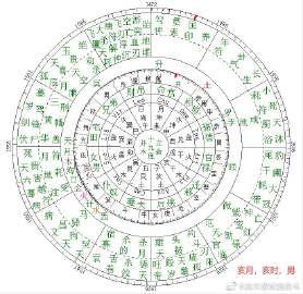 天生富贵命的星座排行榜