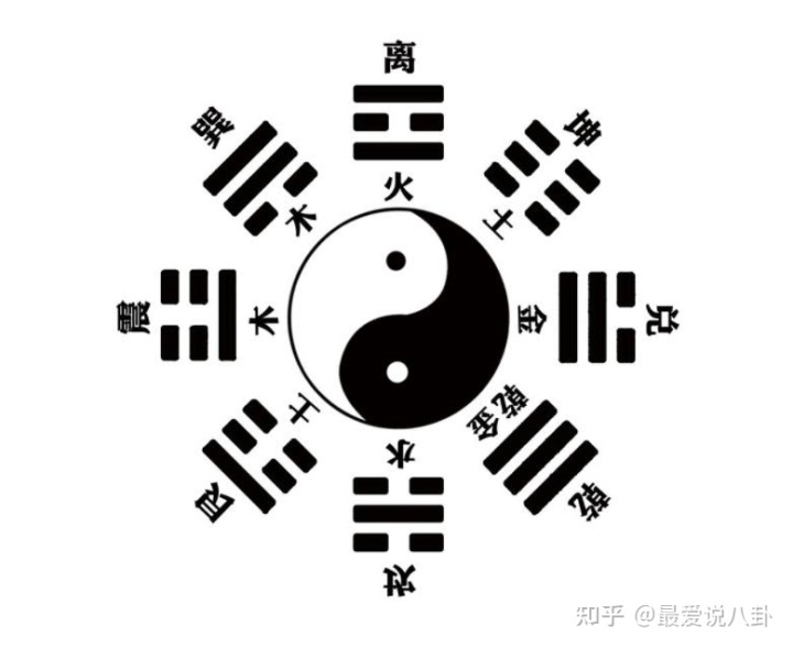 易经预测三战 周易理论概述（三）