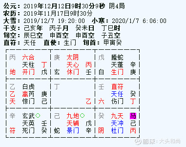 奇门预测彩票_奇门预测股市的技巧_中华预测网奇门排盘