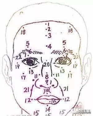 男生眉毛面相图解大全_男生面相图解_面相图解贵妇人面相