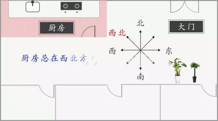 l型厨房和u型设计_v型锁骨怎么变一字_厨房一字型风水