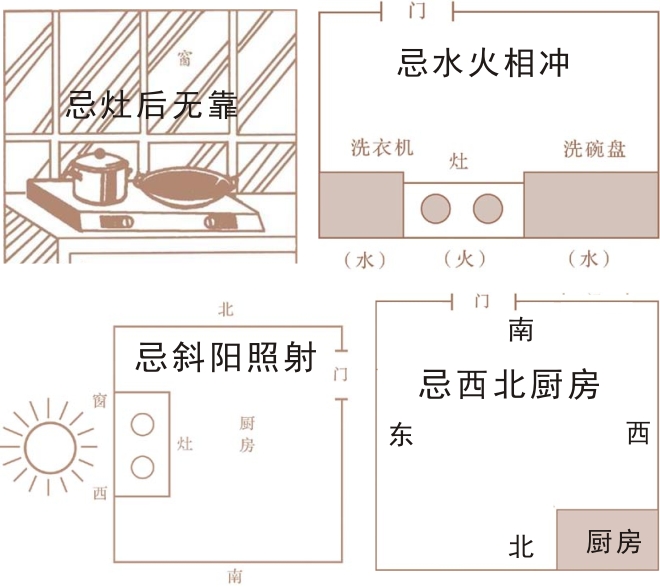 l型厨房和u型设计_v型锁骨怎么变一字_厨房一字型风水