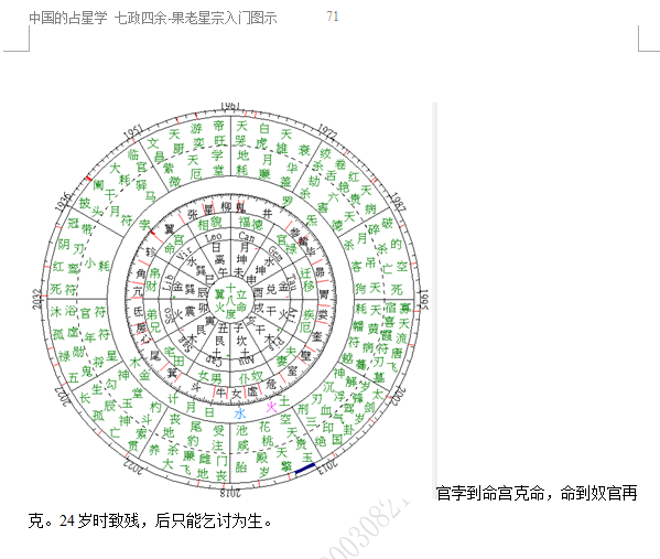 张盛舒年流年十二生肖运势解析——张盛舒问命盘