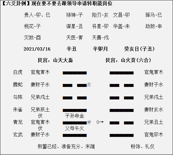 如何从卦象中断出阴阳宅请风水师