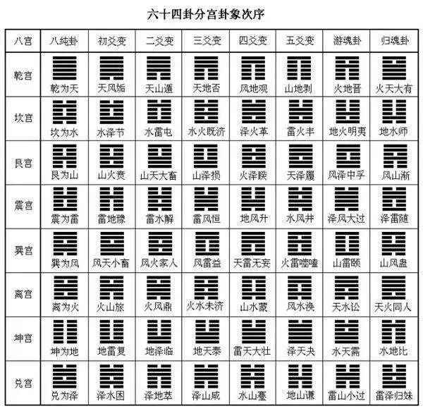 如何从卦象中断出阴阳宅请风水师