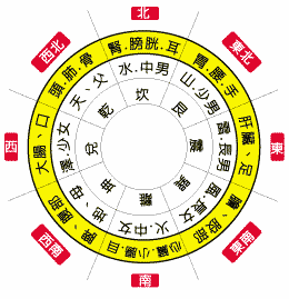 ：家居风水方位怎么看家居风水的风水？风水