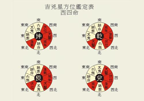 ：家居风水方位怎么看家居风水的风水？风水