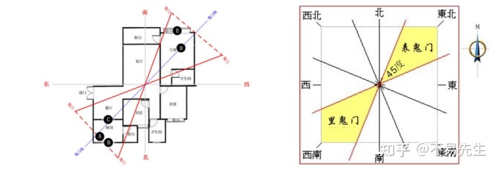 ：八个方位开门就是五鬼门，难道家里闹鬼了？