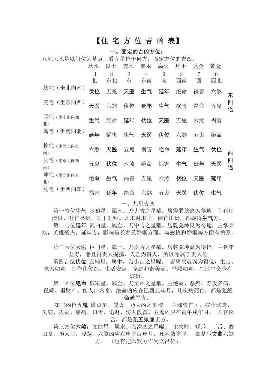 郑博士提醒注意：兔年九大方位吉凶及化解方法