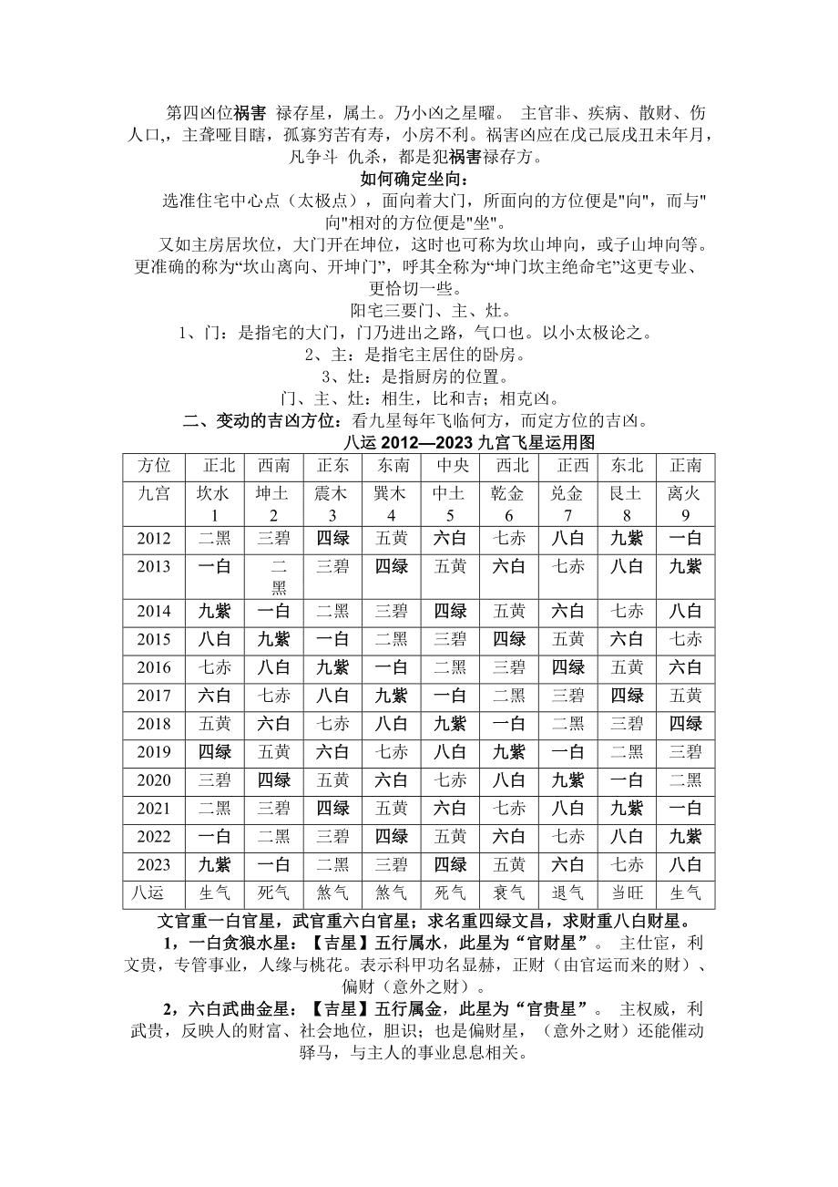 郑博士提醒注意：兔年九大方位吉凶及化解方法