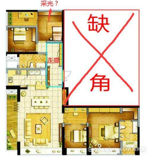 这类枪型户型装修效果图四户型风水问题的化解!