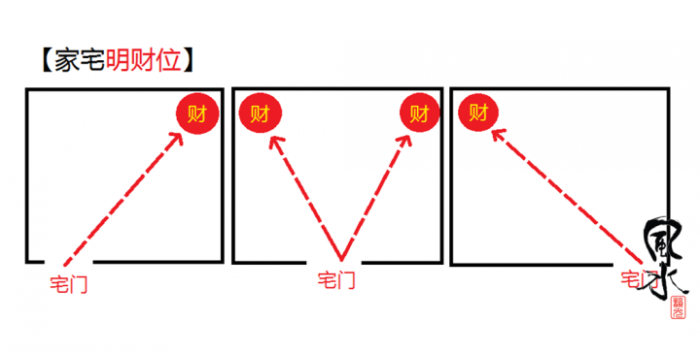 
本期家具靠墙运，摆对了贵人多多、财源滚滚！
