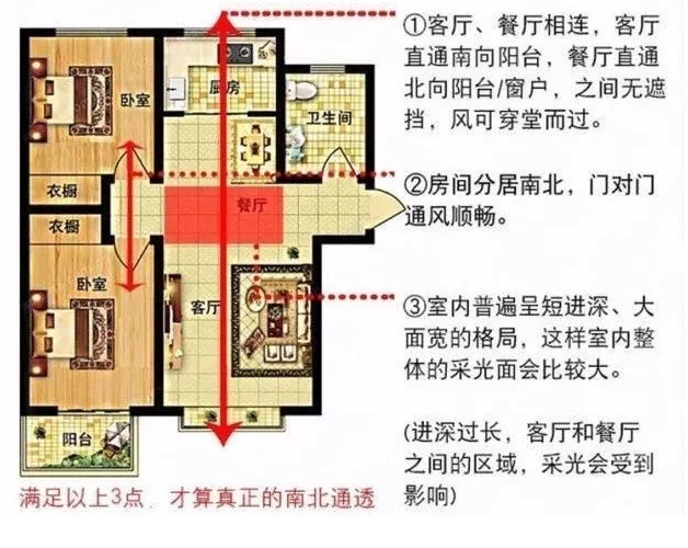 买房的人来说，户型是一个关键的考虑因素！