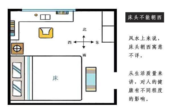 一下风水床头朝向风水讲究，床头适宜朝西北方！