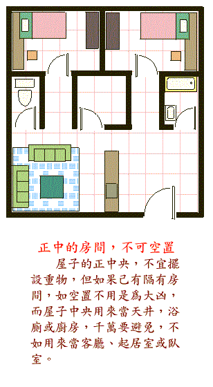 
另附高层住宅风水的注意事项简述住宅风水图解及注意事项风水
