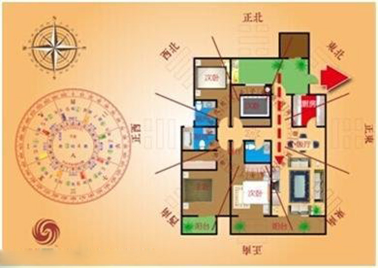 在风水学中买房风水最好的房型是哪些？你知道吗？
