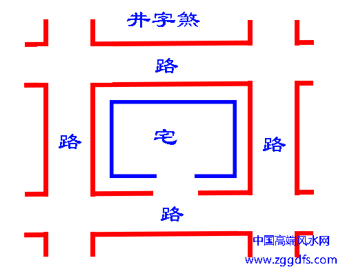 住宅水井风水说法，位置方位也有讲究