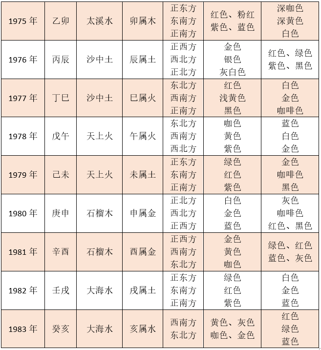 1949年属牛的人2018年健康运程解析(组图)