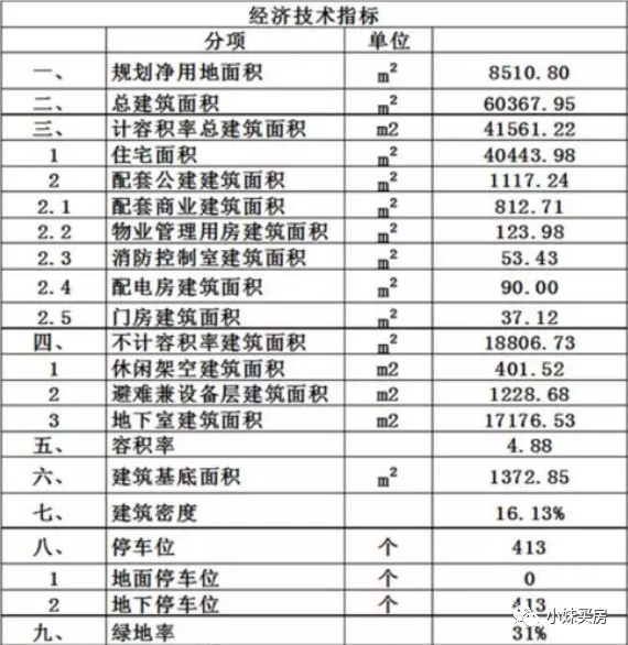 高唐4室两厅两卫楼房户型图_小户型楼房布局图_河间第一城楼房户型图