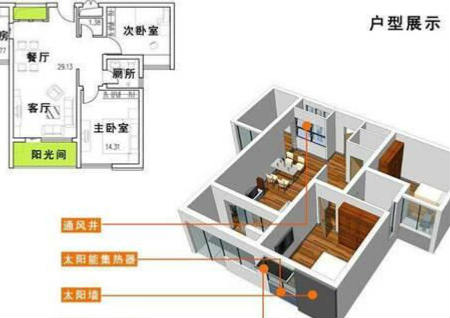 现代住宅户型风水