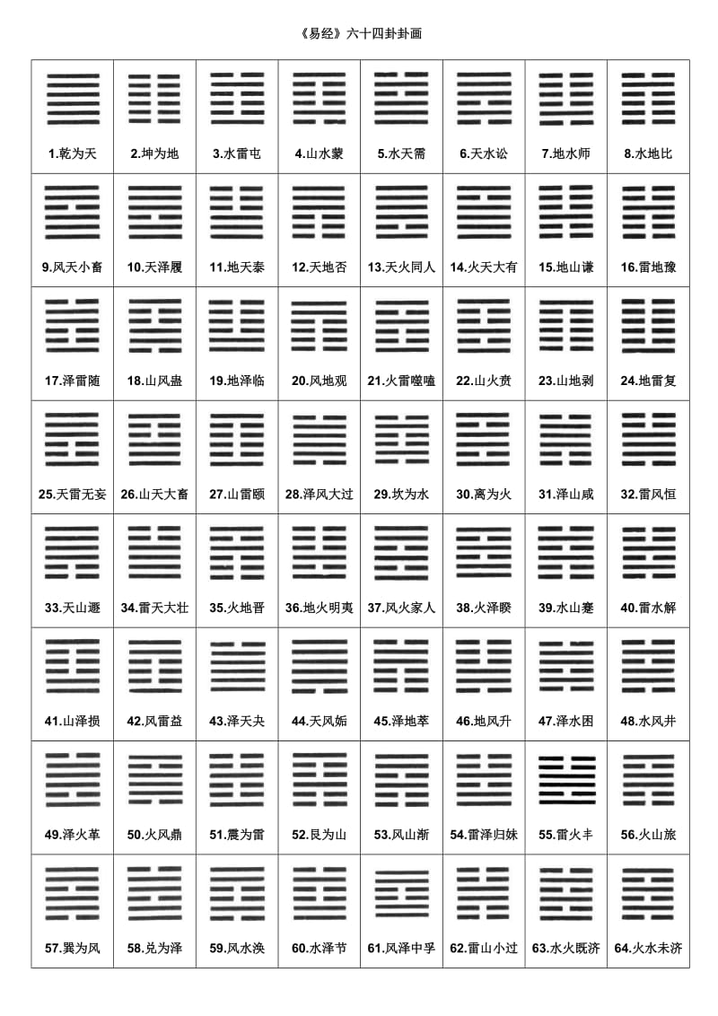 2015年Q2高考成绩不理想能否录取问卦象(组图)