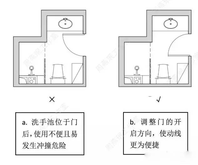 卫生间门往里开好还是往外开好？人装修卫生间门朝向