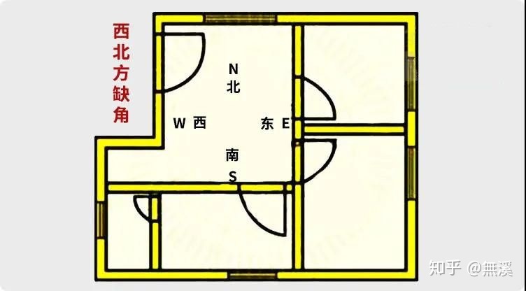 门窗相对，钱财外泄风水学“开门见窗”钱财必光