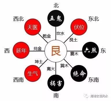 关乎厕所风水的20个重大问题，你知道吗？