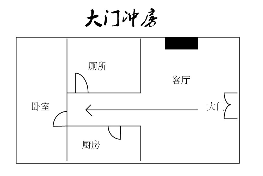 一下风水安装大门需要注意的风水事项有哪些？