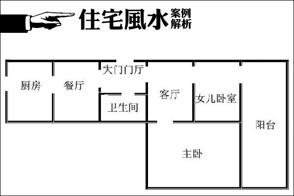 买房要注意什么？风水学院小编呕心沥血整理了15大奇葩户型