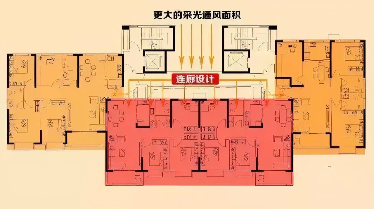 奇葩户型是赤裸裸的坑爹呀？买这样的楼盘一定要三思