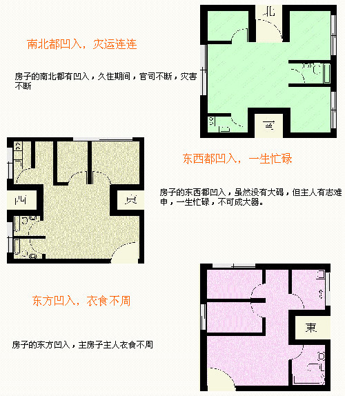 什么样的户型风水好，想必问买房房屋户型怎么看风水