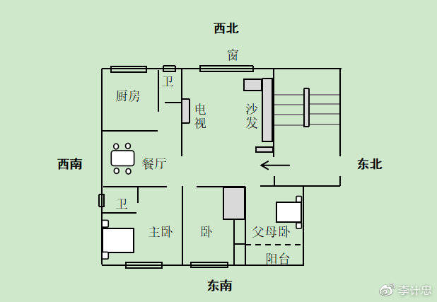 乾坤二位缺失的风水禁忌