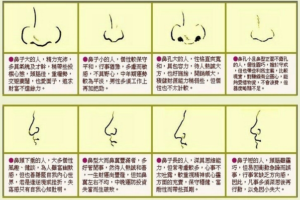 面相算命图解吉祥面相