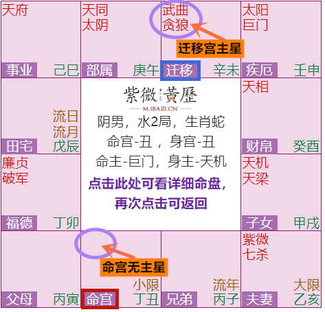 紫微斗数紫微斗数流年运程测算以及紫微斗数如何看大运