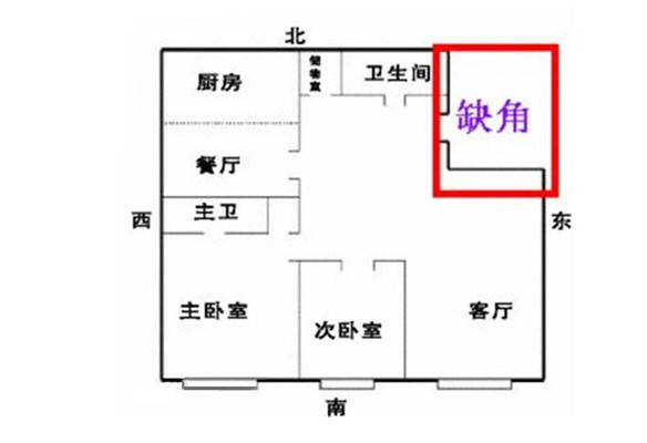 住宅西北角的风水禁忌