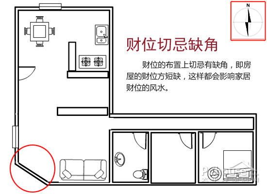 卧室财位在哪里，卧室风水要如何摆放才旺财？