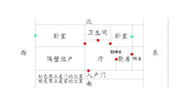 风水财神摆放_黄财神摆放位置禁忌_饭店内财神爷的摆放位置和风水学