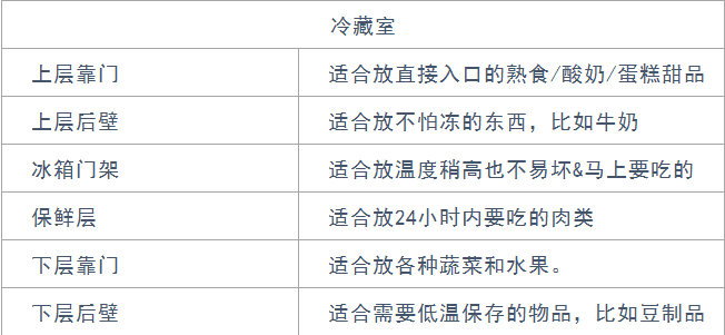 新房装修完后，冰箱放在哪？冰箱该放在哪里？