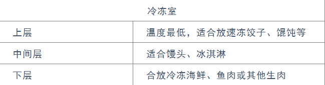 新房装修完后，冰箱放在哪？冰箱该放在哪里？