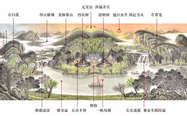 植物风水说如果跟你说科学，我却相信风水